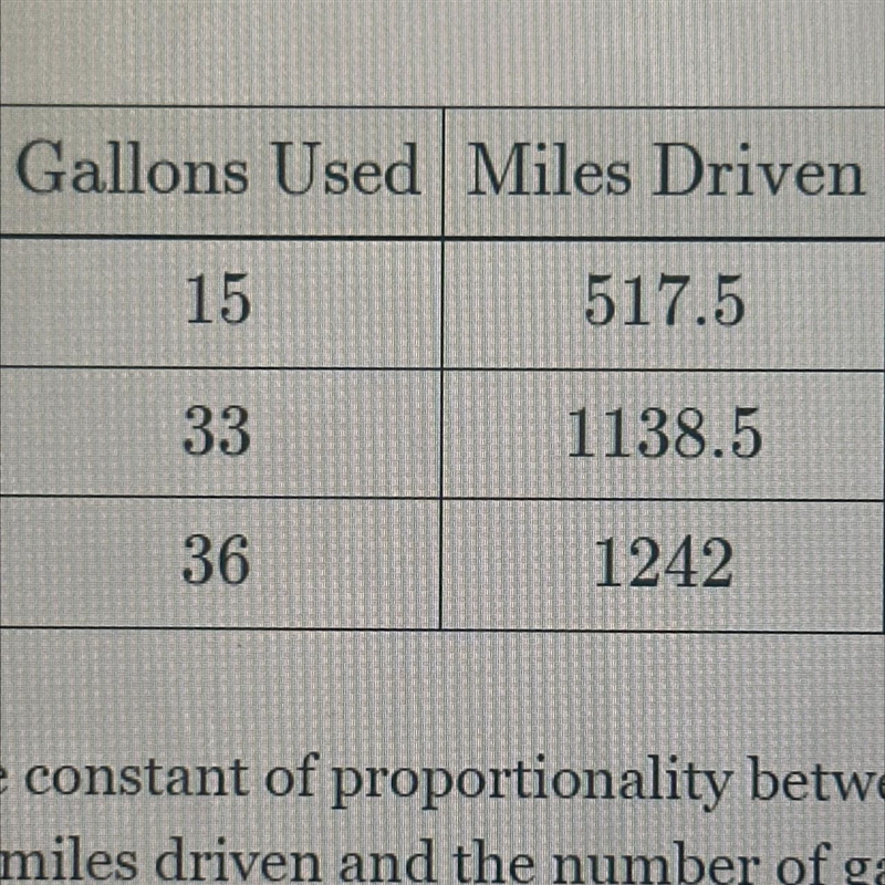 The table below shows that the number of miles driven by Abigail is directly proportional-example-1