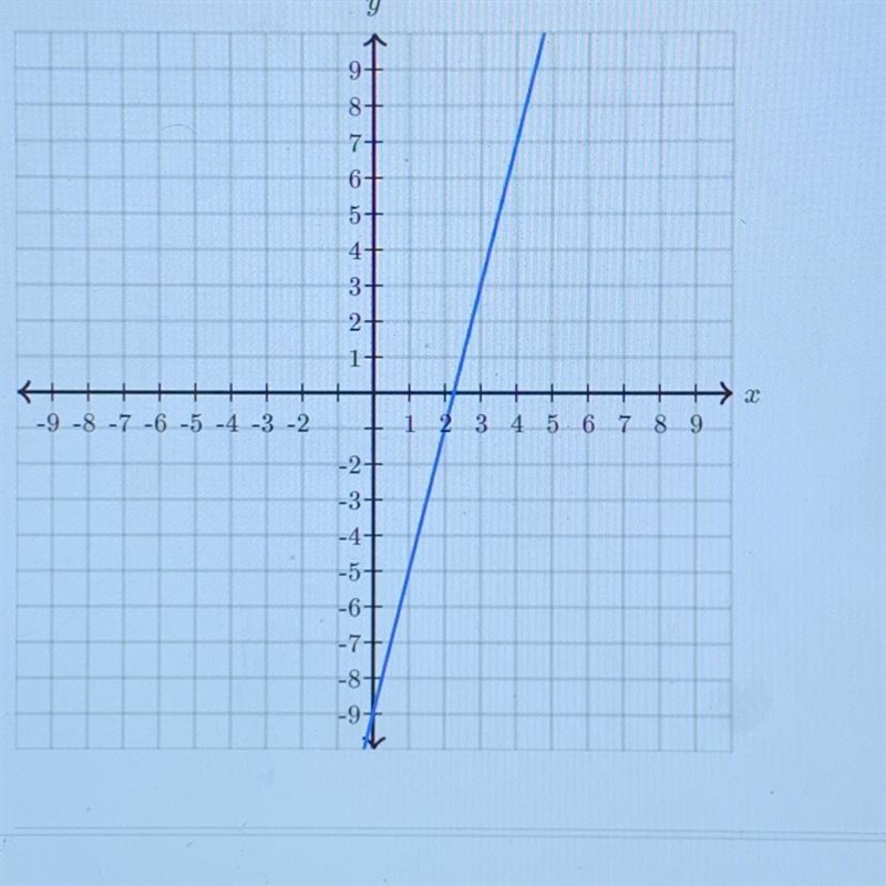 Find the equation of the line. Use exact number Y= X+-example-1