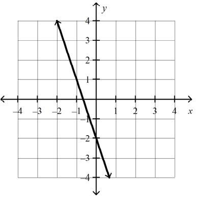 Which linear equation represents the graph? A: y = -3x - 2 B: y = 3x + 2 C: y = -1/3x-example-1