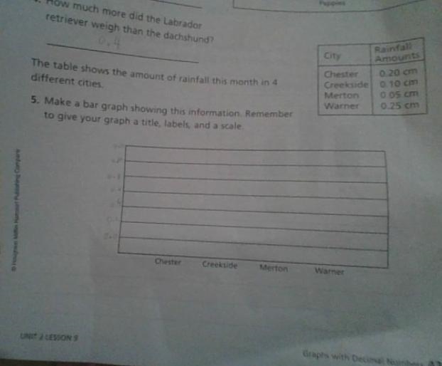 Pls, help me I don't know what to do‍️ Question- The table shows the amount of rainfall-example-1