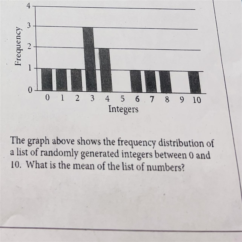 The graph above shows the frequency distribution of a list of randomly generated integers-example-1