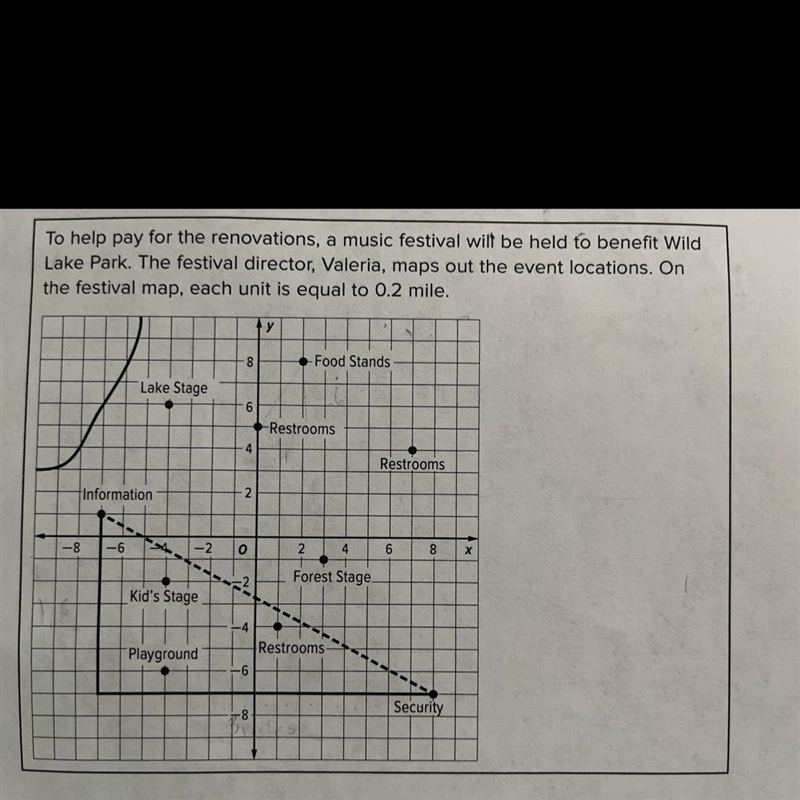 The units are equal to 0.2 mile Valeria will Need to travel from information to Security-example-1