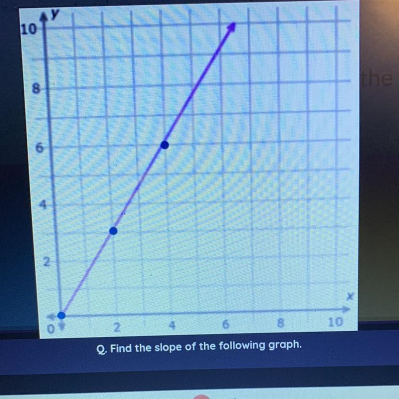 Find the slope of the following graph-example-1