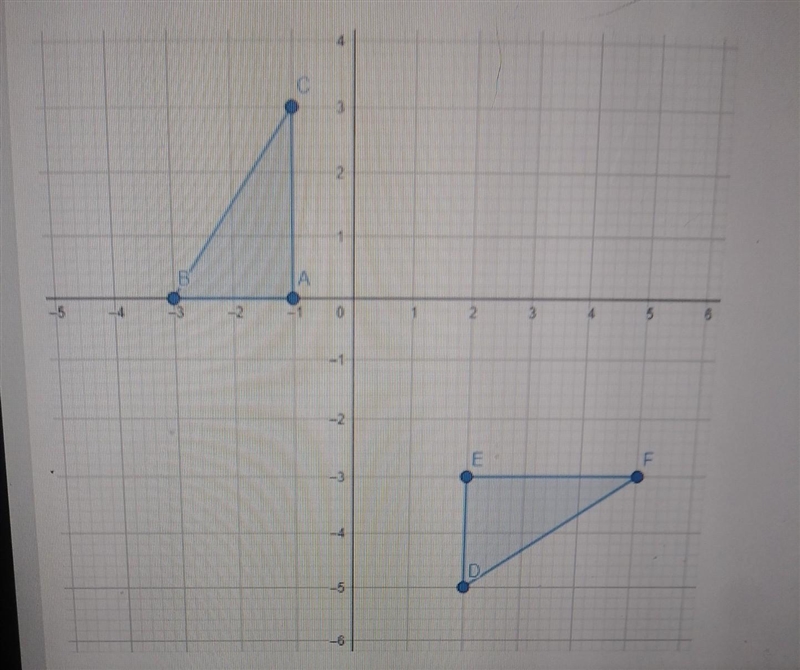 consider the figure shown on the graph.Which equation represents the line of reflection-example-1