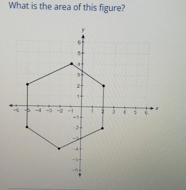 What is the area of this figure?​-example-1