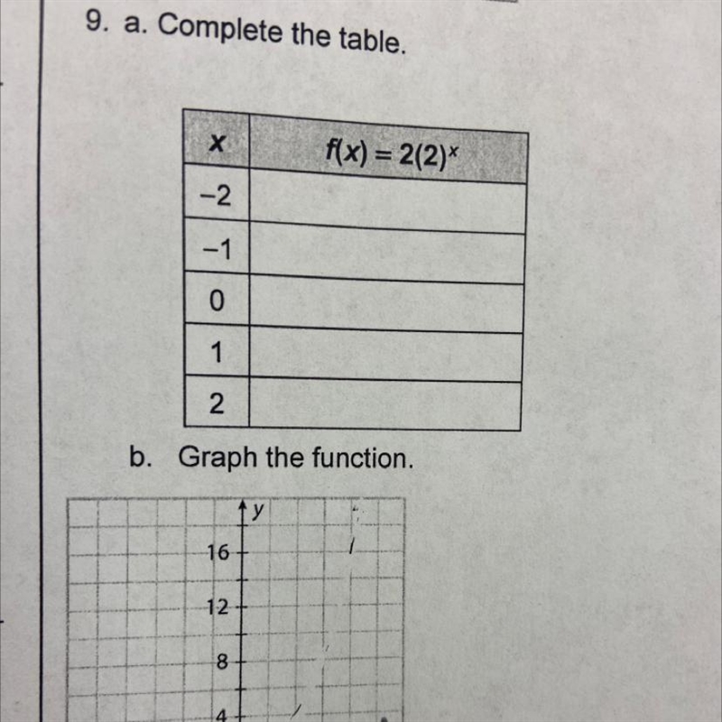 A. Complete the table. х f(x) = 2(2)* = -2 -1 0 1 2 1-example-1