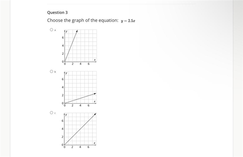 Choose the graph of the equation y = 2.5x-example-1