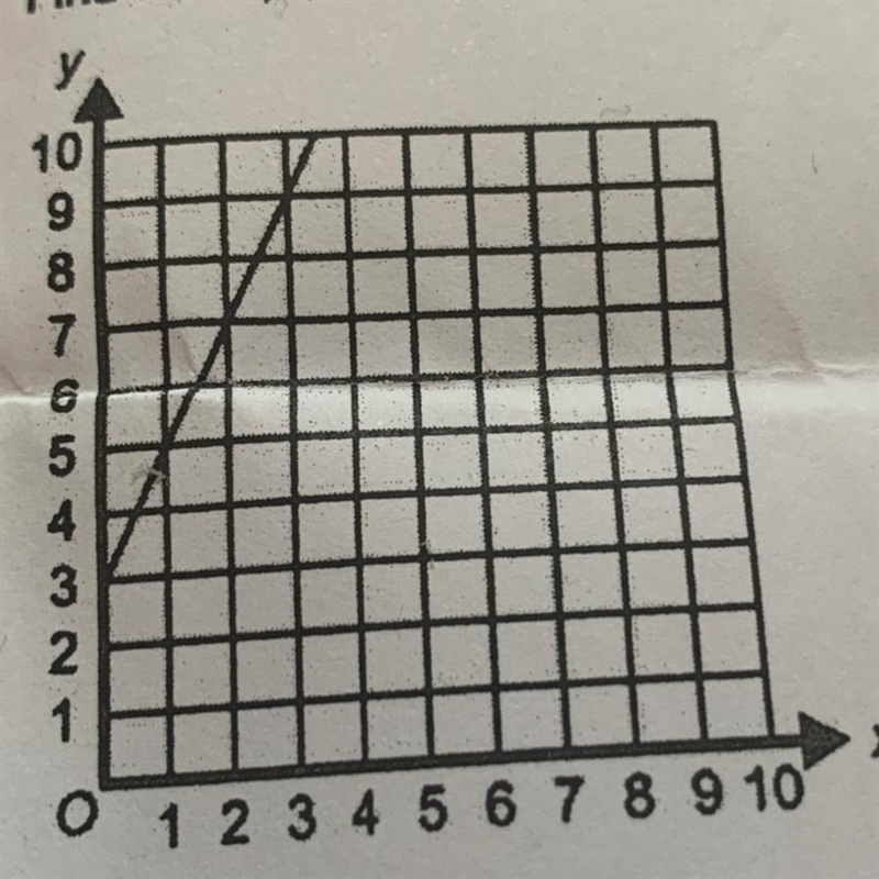 Find the equation of the starlight line-example-1