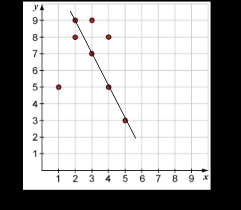 I need this as a nonlinear and also the function of the nonlinear also I need the-example-1