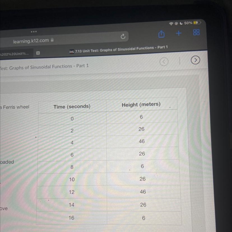 The table of values shows the height of a car of a Ferris wheel as it travels in a-example-1