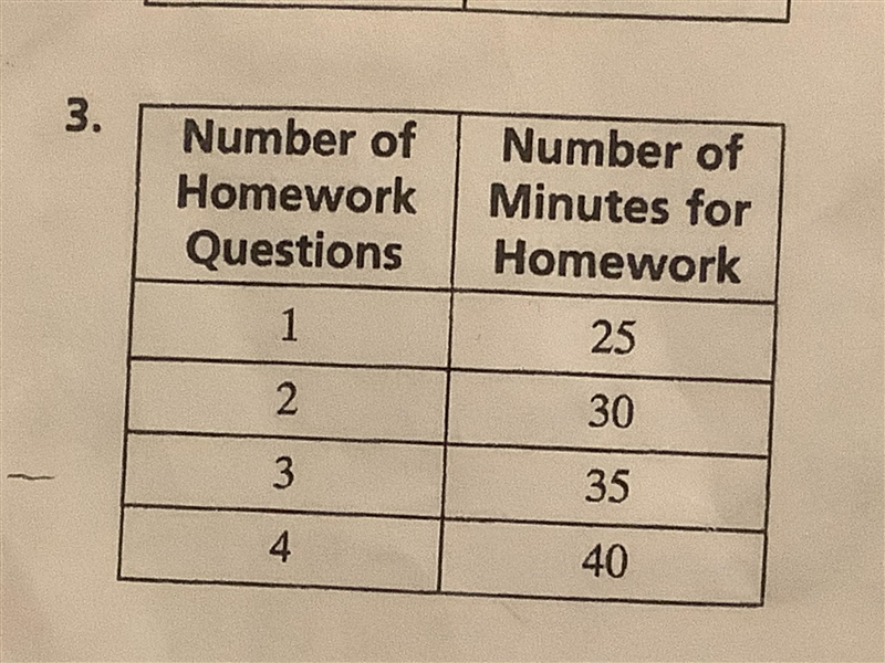 The relationships in the table below are functions. Write a function rule.-example-1