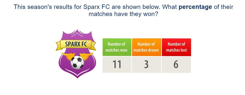 What is the percentage of their matchs Won-example-1