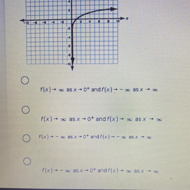 What is the end behavior of the graph shown below-example-1