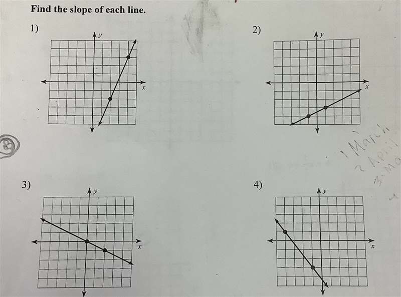 Graphing in slope-intercept Form, (find the slope of each line) can you help me?-example-1