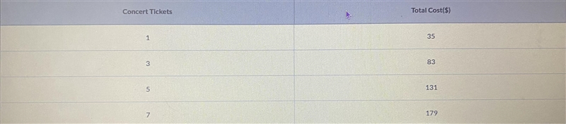 What is the rate of change (slope) and the initial value (y-axis) for this table?-example-1