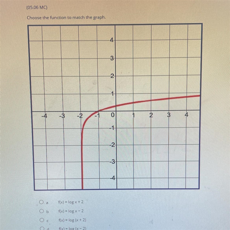 Choose the function to match the graph. a) f(x) = log x + 2 b) f(x) = log x - 2 c-example-1