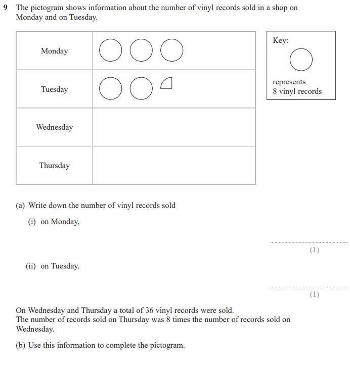 PLEASE HELP!!!!!! IT IS URGENT!!! how to do question no 9 b?-example-1