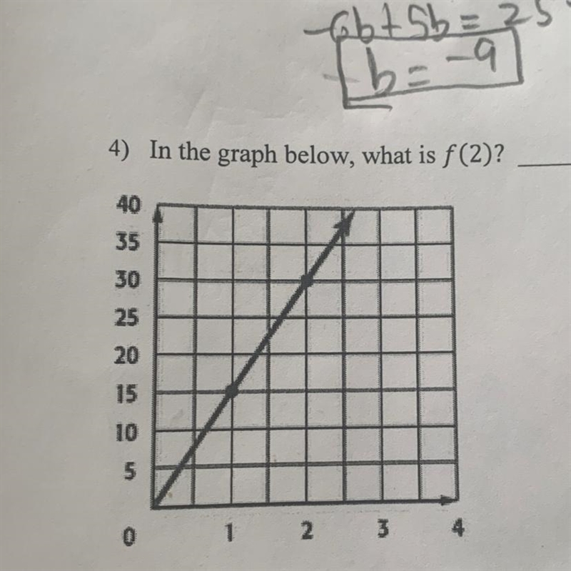 4) In the graph below, what is f(2)? 40 35 30 25 20 15 10 5 0 1 2 3 4-example-1