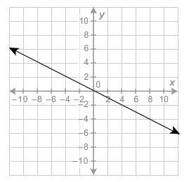 What is the value of the function when x = 8? Enter your answer in the box. Coordinate-example-1