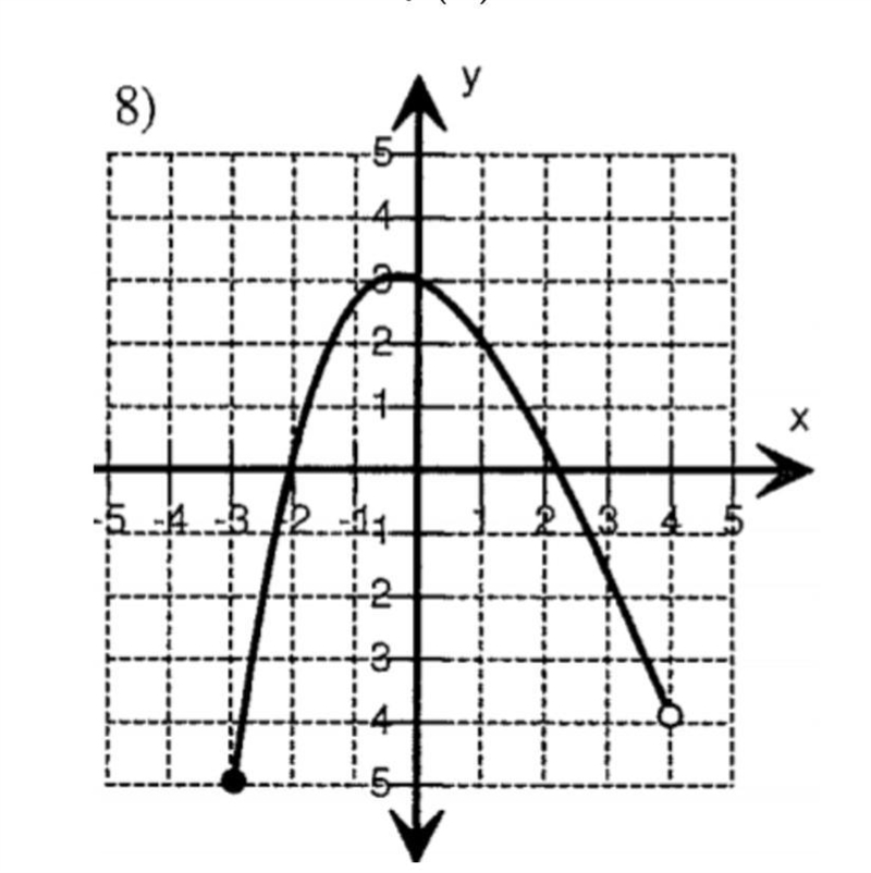 The graph of a function f(x) is shown. What is the value of x where f(x) = -5? And-example-1