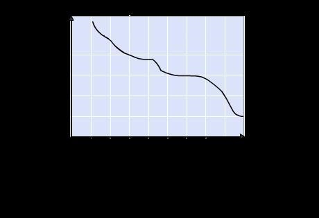 What situation could the graph represent? a. total rainfall during a rainy day b. temperature-example-1