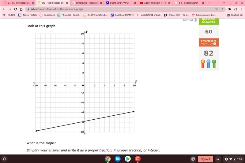 What is the slope of this graph?-example-1