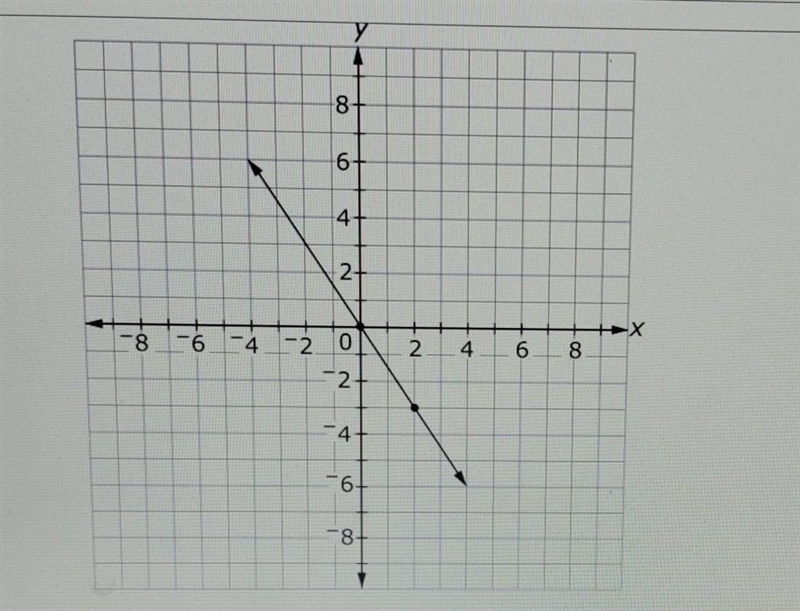 What is the equation in y=mx+b form that represents the function in the graph?-example-1