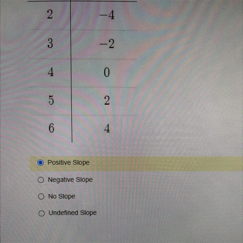 HELP ASAP ! Is the slope shown in the table positive or negative-example-1