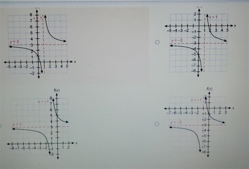 Which graph represents the function f(x) = 2/x-1 +3 ​-example-1