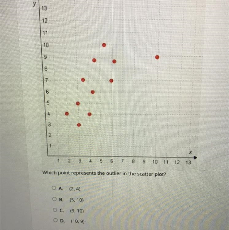 PLS HELP 30 points Which point represents the outlier in the scatter plot? (A) (2,4) (B-example-1