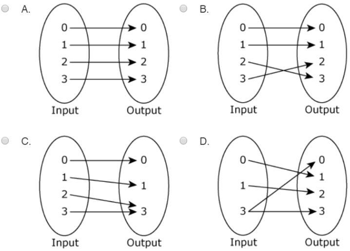 Which of the followiing is not a function-example-1