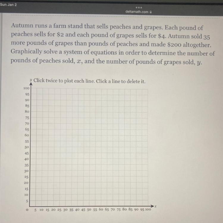 PLEASE HELP ME!! I REALLY NEED HELP GRAPHING IT!!Autumn runs a farm stand that sells-example-1