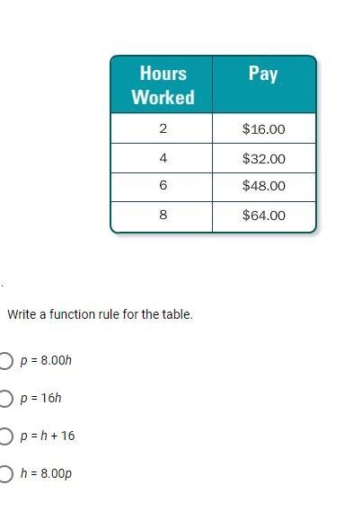 Write a function rule for the table.-example-1