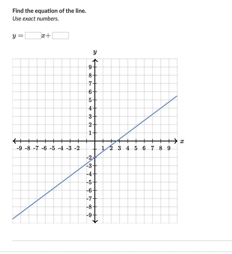 Find the equation of the line-example-1