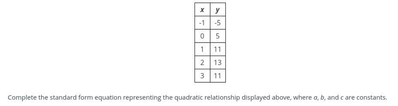 Complete the standard form equation representing the quadratic relationship displayed-example-1