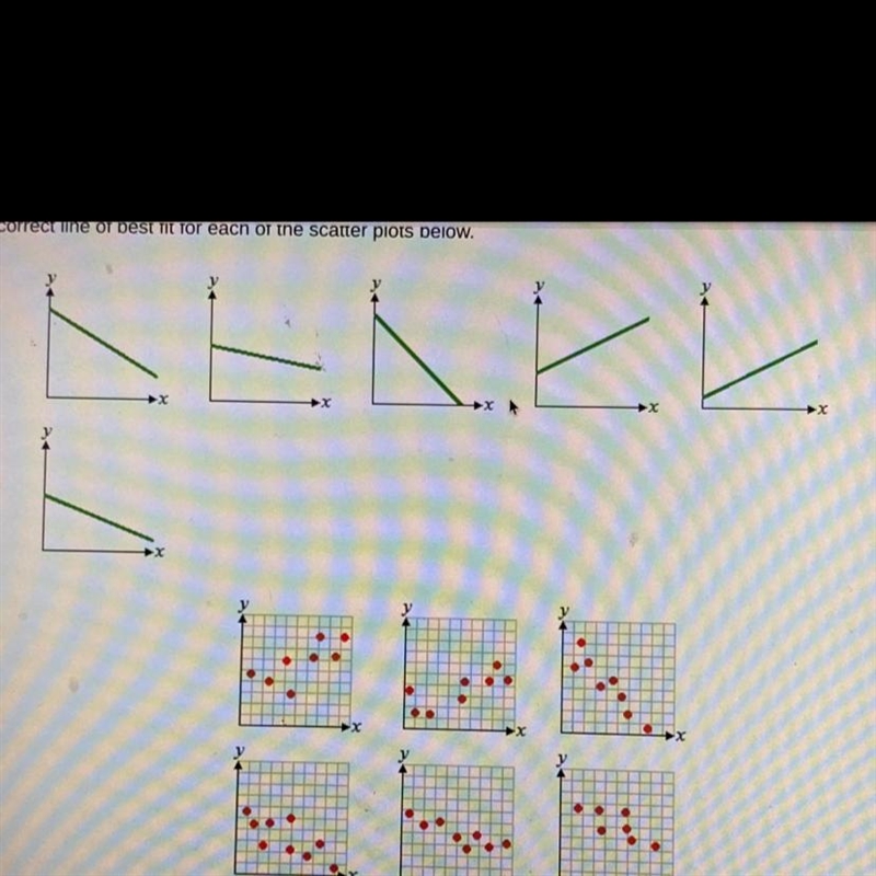 PLS HELP ASAP!! Choose the correct line of best fit for each of the scatter plots-example-1