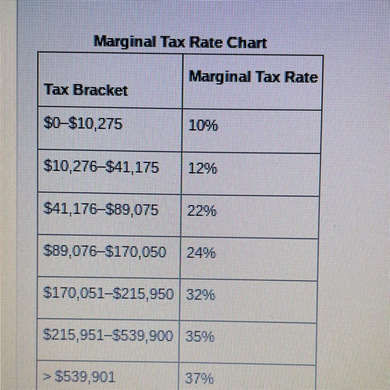 Use the marginal tax rate chart to answer the question. Determine the amount of taxes-example-1