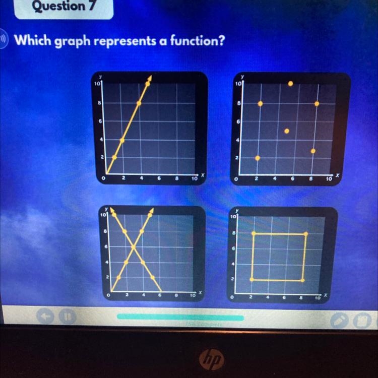 Which graph represents a function?-example-1