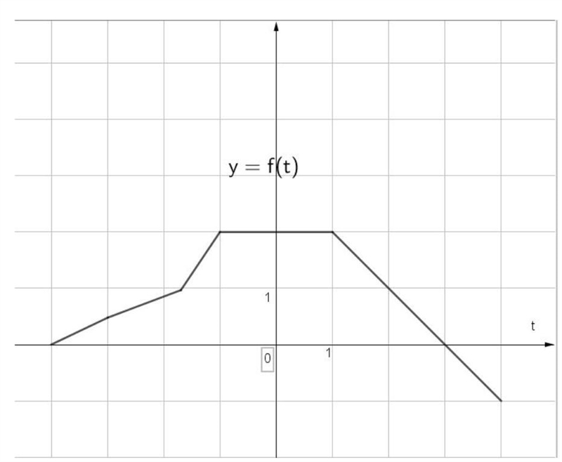 Find the domain and range pls!-example-1