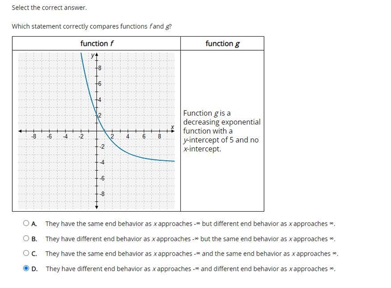 Select the correct answer. Which statement correctly compares functions f and g?-example-1