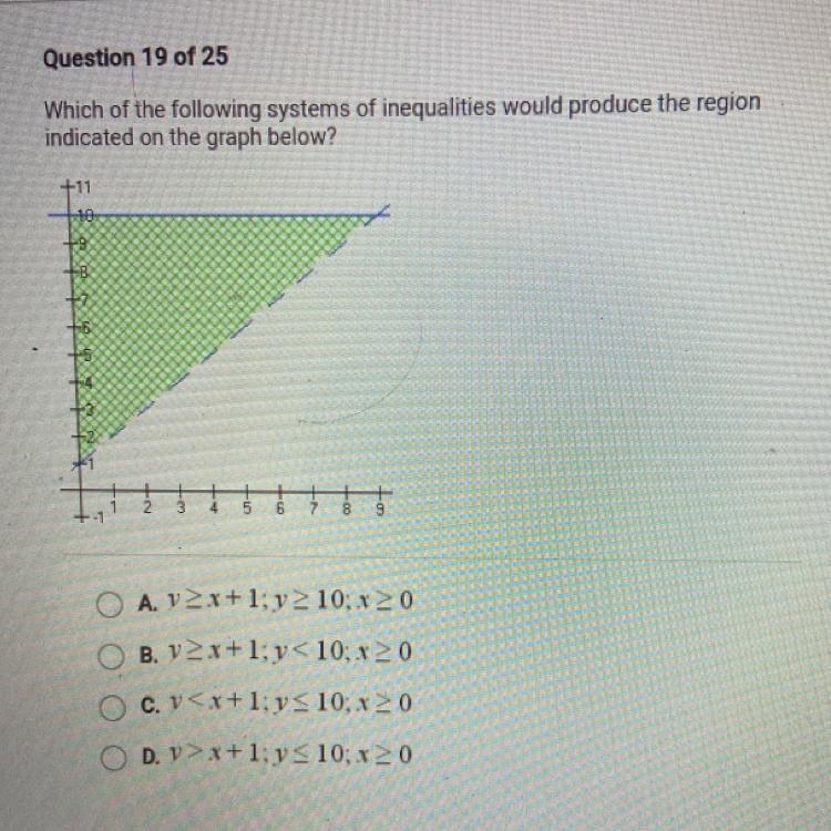 ANSWER FAST PLEASE!!! Which of the following systems of inequalities would produce-example-1