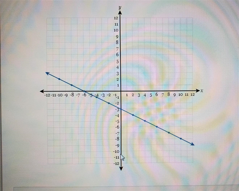 Write the equation of the line in fully simplified slope-intercept form.​-example-1