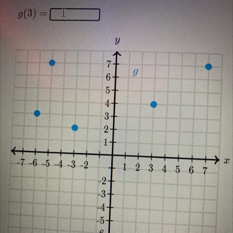 8TH GRADE MATH g(3)=-example-1