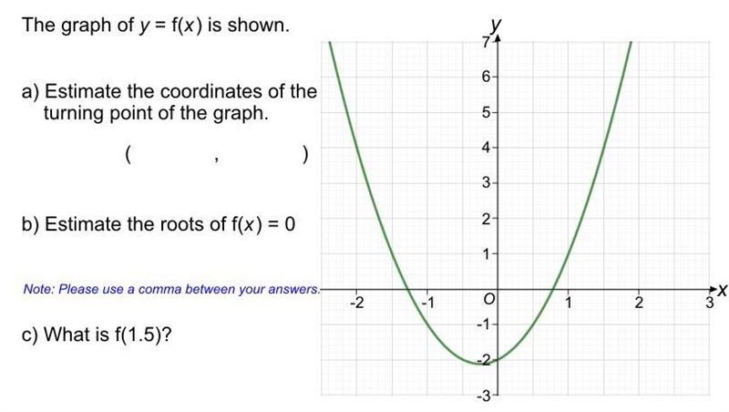 Estimate the roots of f(x)-example-1