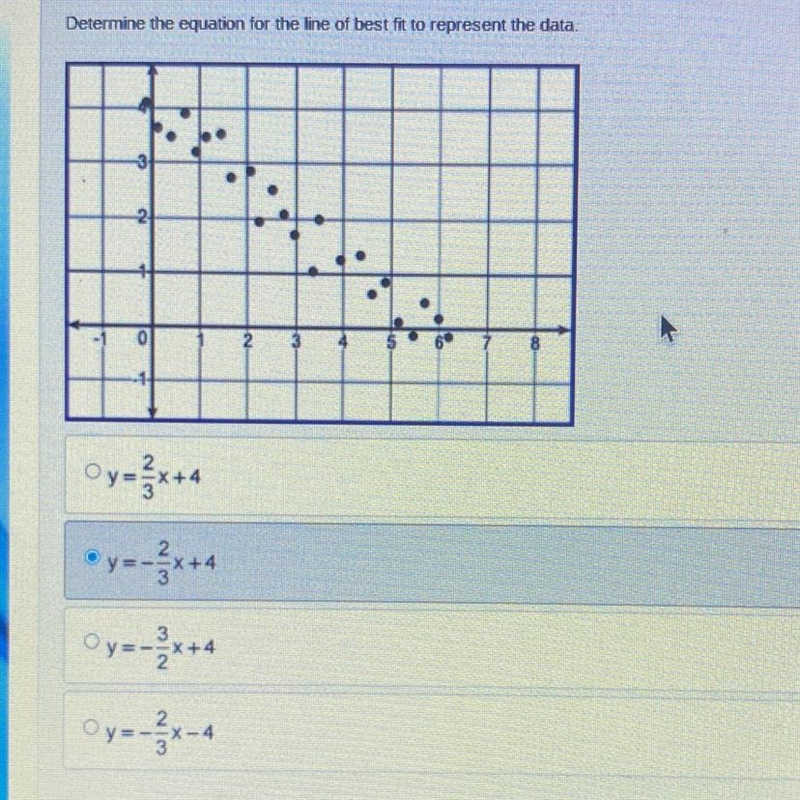 Determine the equation for the line of best fit to represent the data.-example-1