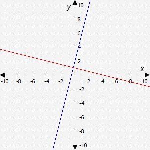 Select the correct answer. Which graph shows a function and its inverse? A. The first-example-1