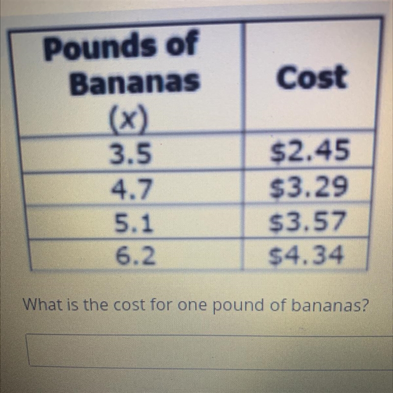 The table below shows the cost of X pounds of bananas. What is the cost for 1 pound-example-1