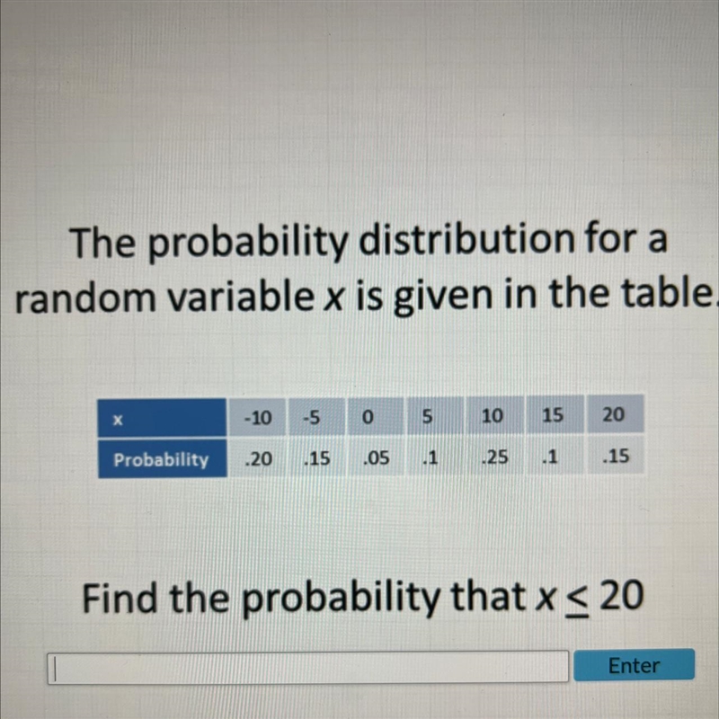 The probability distribution for a random variable x is given in the table.-example-1