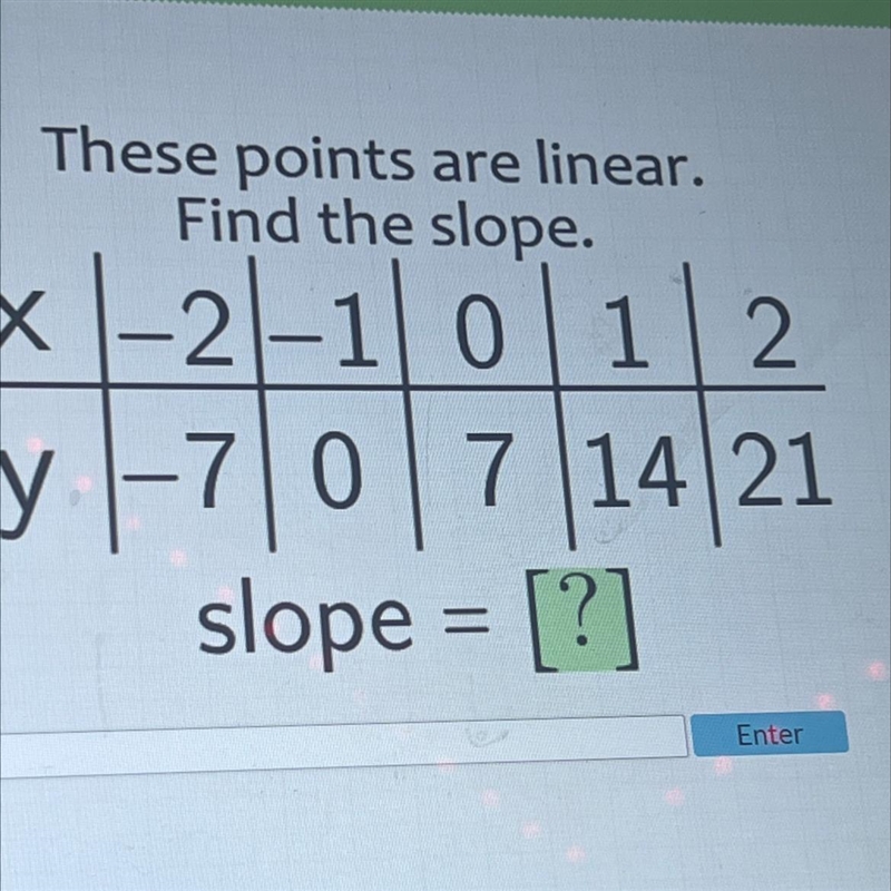 Yeah These points are linear.Find the slope.x-2-1 0 1 1 2y -7 0 7 14 21slope = [?]--example-1