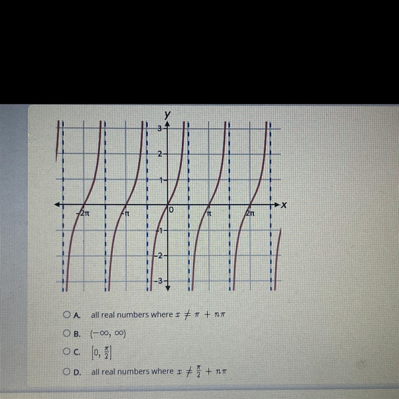 What is the range of this function?-example-1